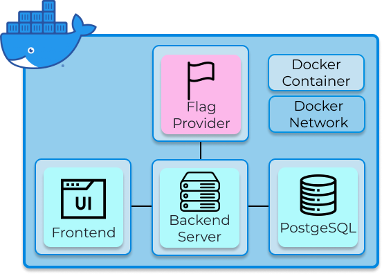 Docker architecture