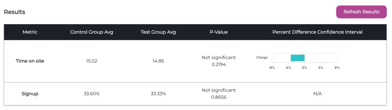 Results table