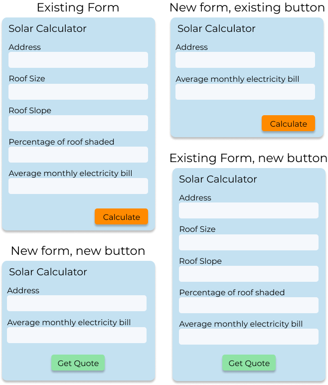 multivariate testing