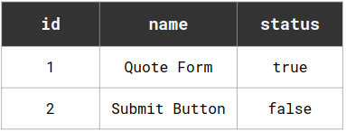 application to database table