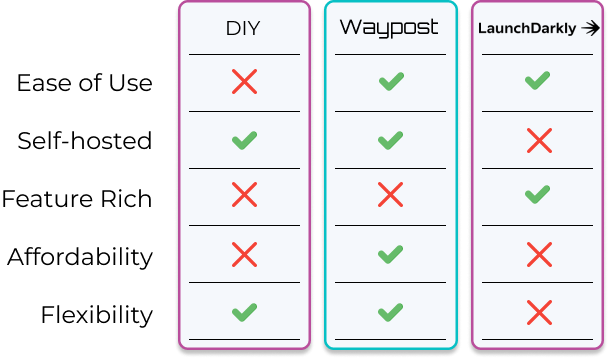 competitor comparison