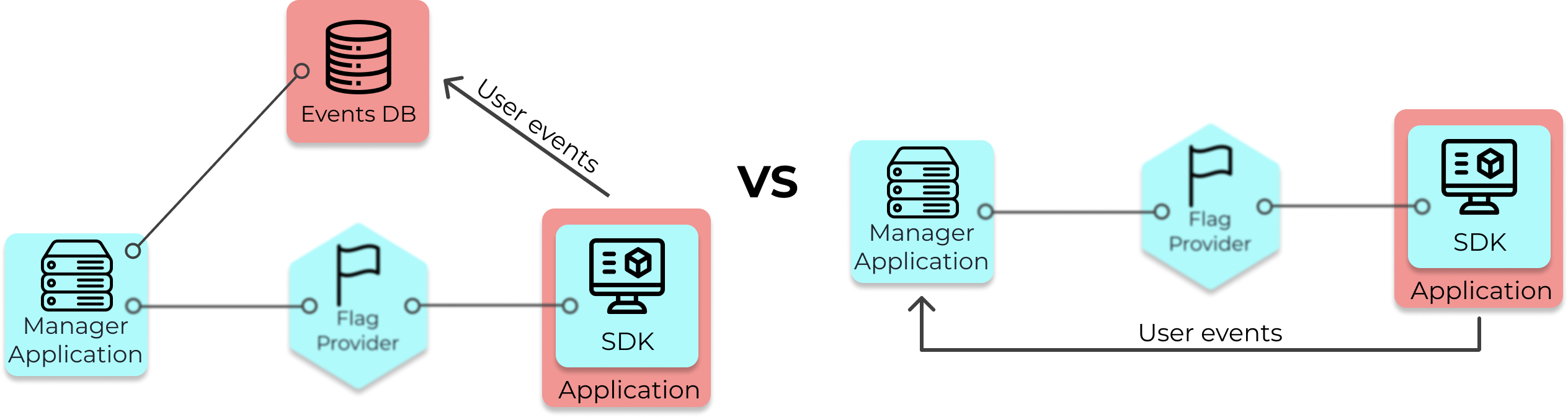 Collecting user event data