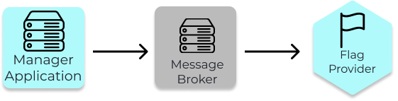 Message Broker